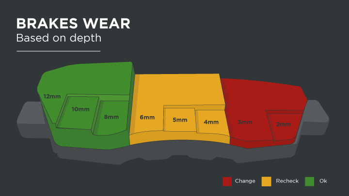 Stratstone brakes wear infographic