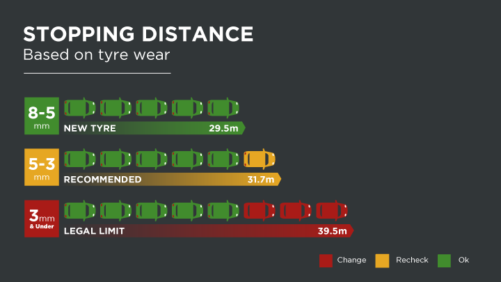 Stratstone brake distance infographic
