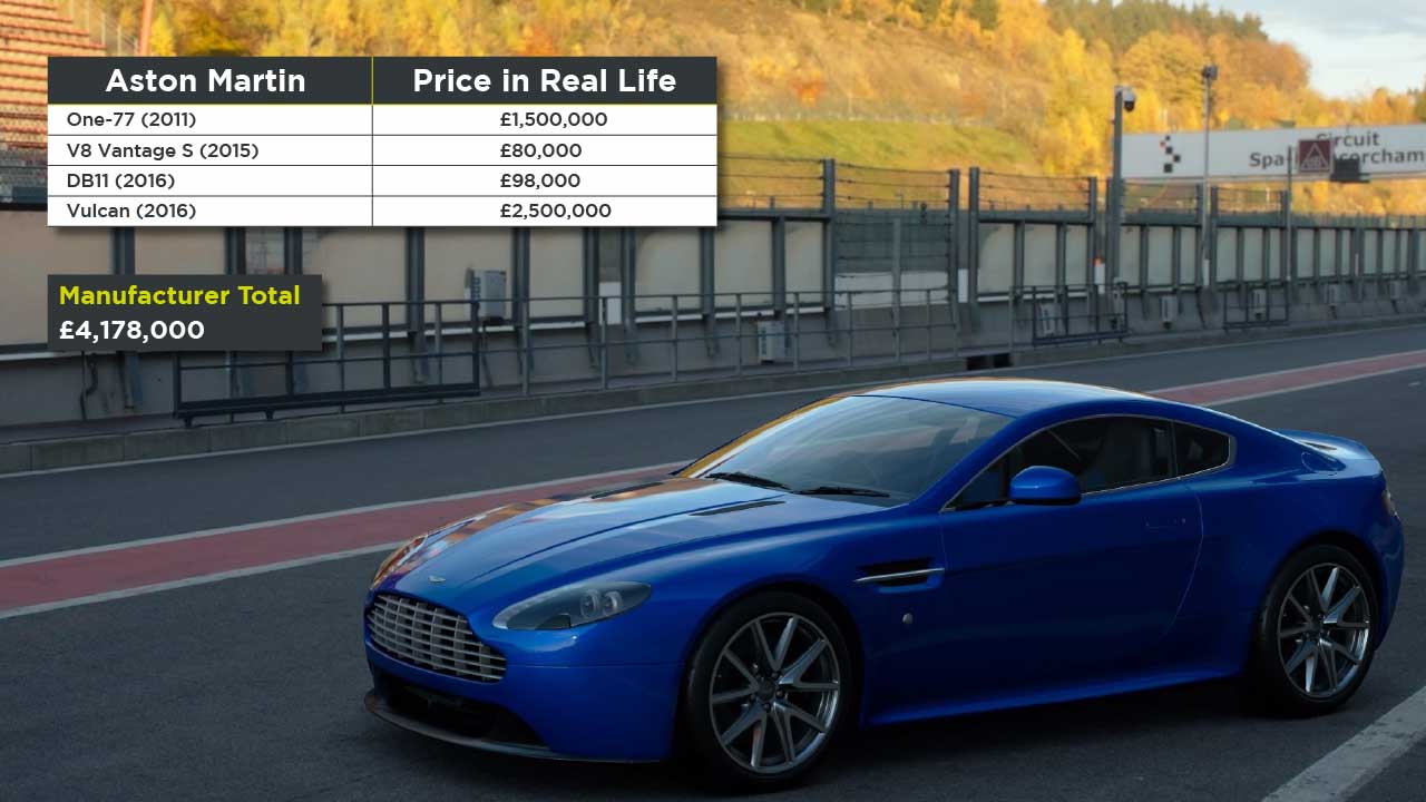 Aston Martin Gran Turismo 