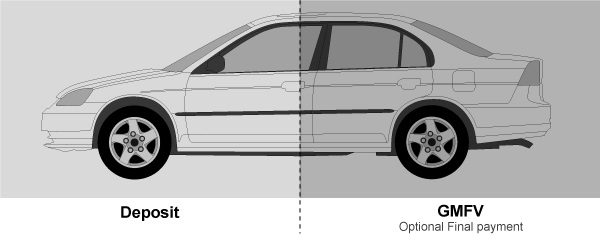 advanced payment purchase